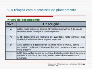 143. A relação com o processo de planeamentoNíveis de desempenhoDocumento: O Modelo de Auto-avaliação das Bibliotecas Escolares - RBE