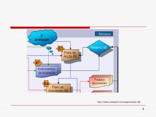 4http://belex.wetpaint.com/page/Avaliar+BE