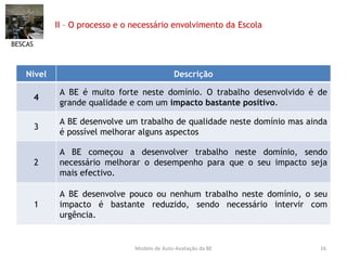II – O processo e o necessário envolvimento da Escola  BESCAS Modelo de Auto-Avaliação da BE Nível Descrição 4 A BE é muito forte neste domínio. O trabalho desenvolvido é de grande qualidade e com um  impacto bastante positivo . 3 A BE desenvolve um trabalho de qualidade neste domínio mas ainda é possível melhorar alguns aspectos 2 A BE começou a desenvolver trabalho neste domínio, sendo necessário melhorar o desempenho para que o seu impacto seja mais efectivo. 1 A BE desenvolve pouco ou nenhum trabalho neste domínio, o seu impacto é bastante reduzido, sendo necessário intervir com urgência. 