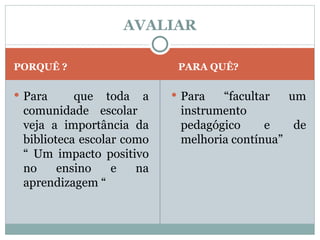 PORQUÊ ? PARA QUÊ? Para  que toda a comunidade escolar  veja a importância da biblioteca escolar como “ Um impacto positivo no ensino e na aprendizagem “ Para “facultar um instrumento pedagógico e de melhoria contínua” AVALIAR 