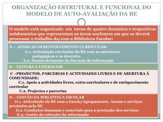 ORGANIZAÇÃO ESTRUTURAL E FUNCIONAL DO MODELO DE AUTO-AVALIAÇÃO DA BE O modelo está organizado  em  torno de quatro domínios e respectivos subdomínios que representam as áreas nucleares em que se deverá  processar o trabalho da/com a Biblioteca Escolar: A –  APOIO AO DESENVOLVIMENTO CURRICULAR: A.1. Articulação curricular da BE com as estruturas  pedagógicas e os docentes A.2. Desenvolvimento da literacia da informação B – LEITURA E LITERACIAS C –PROJECTOS, PARCERIAS E ACTIVIDADES LIVRES E DE ABERTURA À COMUNIDADE: C.1. Apoio a actividades livres, extra-curriculares e de enriquecimento curricular C.2. Projectos e parcerias D – GESTÃO DA BIBLIOTECA ESCOLAR D.1. Articulação da BE com a Escola/Agrupamento. Acesso e serviços prestados pela BE D.2. Condições humanas e materiais para a prestação dos serviços D.3. Gestão da colecção/da informação 