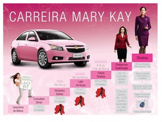 Oportunidade Mary Kay