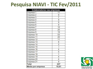 Pesquisa NIAVI - TIC Fev/2011 