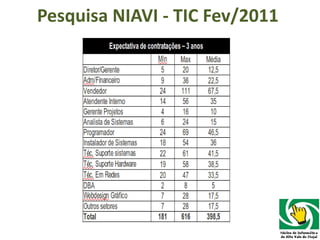 Pesquisa NIAVI - TIC Fev/2011 