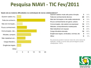 Pesquisa NIAVI - TIC Fev/2011 