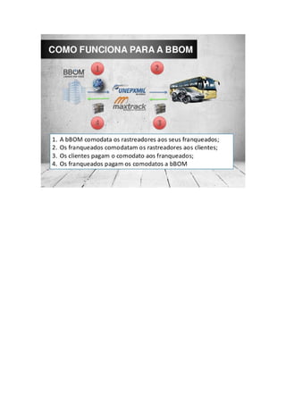 Apresentação do plano de investimento