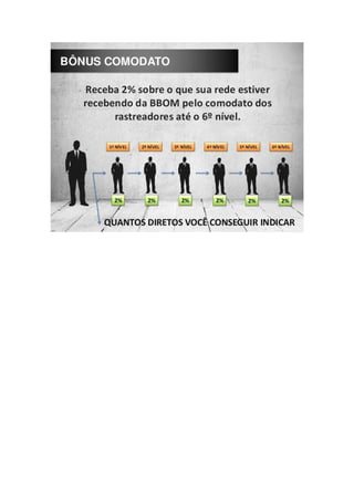 Apresentação do plano de investimento