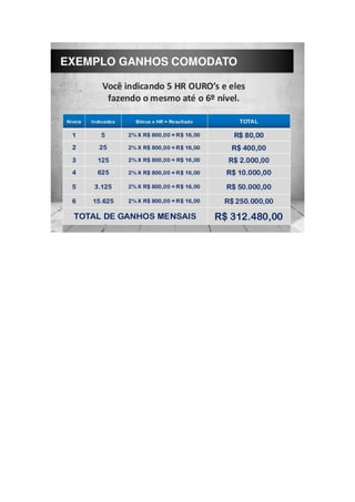 Apresentação do plano de investimento