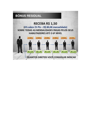 Apresentação do plano de investimento