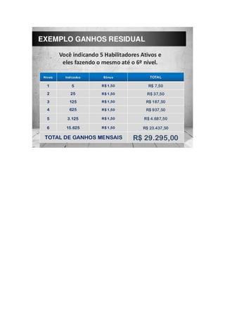 Apresentação do plano de investimento