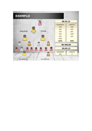 Apresentação do plano de investimento