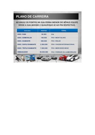 Apresentação do plano de investimento