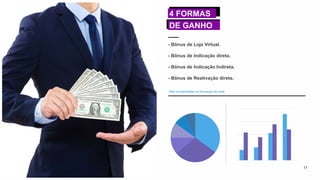 *Alta lucratividade na formação de rede.
- Bônus de Loja Virtual.
- Bônus de Indicação direta.
- Bônus de Indicação Indireta.
- Bônus de Reativação direta.*
11
4 FORMAS
DE GANHO
 