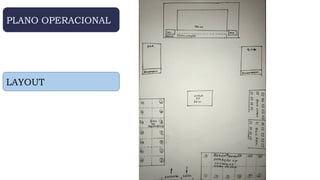 PLANO OPERACIONAL
LAYOUT
 