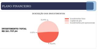PLANO FINANCEIRO
INVESTIMENTO TOTAL
R$ 261.757,64
 