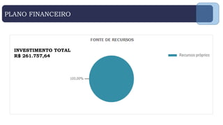 PLANO FINANCEIRO
INVESTIMENTO TOTAL
R$ 261.757,64
 