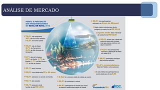 ANÁLISE DE MERCADO
 