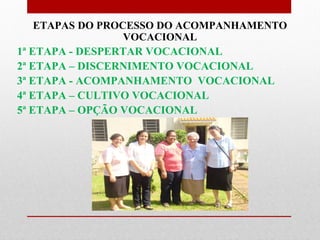 ETAPAS DO PROCESSO DO ACOMPANHAMENTO
                  VOCACIONAL
1ª ETAPA - DESPERTAR VOCACIONAL
2ª ETAPA – DISCERNIMENTO VOCACIONAL
3ª ETAPA - ACOMPANHAMENTO VOCACIONAL
4ª ETAPA – CULTIVO VOCACIONAL
5ª ETAPA – OPÇÃO VOCACIONAL
 