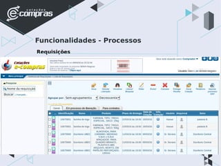Funcionalidades - Processos
Requisições
 
