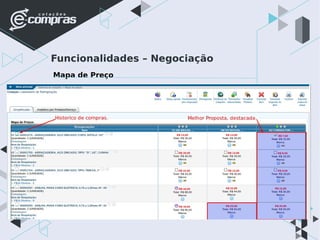 Funcionalidades – Negociação
Mapa de Preço
 