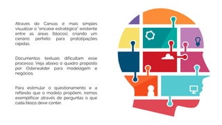 Através do Canvas é mais simples
visualizar o “encaixe estratégico” existente
entre as áreas (blocos), criando um
cenário perfeito para prototipações
rápidas.
Para estimular o questionamento e a
reflexão que o modelo propõem, iremos
exemplificar através de perguntas o que
cada bloco deve conter.
Documentos textuais dificultam esse
processo. Veja abaixo o quadro proposto
por Osterwalder para modelagem e
negócios.
 