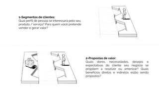 1-Segmentos de clientes:
Qual perfil de pessoa se interessará pelo seu
produto / serviço? Para quem você pretende
vender e gerar valor?
2-Propostas de valor:
Quais dores, necessidades, desejos e
expectativas do cliente seu negócio se
propõem a resolver ou amenizar? Quais
benefícios diretos e indiretos estão sendo
propostos?
 