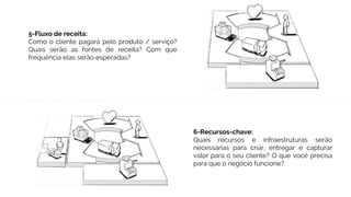 5-Fluxo de receita:
Como o cliente pagará pelo produto / serviço?
Quais serão as fontes de receita? Com que
frequência elas serão esperadas?
6-Recursos-chave:
Quais recursos e infraestruturas serão
necessárias para criar, entregar e capturar
valor para o seu cliente? O que você precisa
para que o negócio funcione?
 