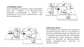 7-Atividades-chave:
Quais atividades constantes serão necessárias
para que o Modelo e os Recursos-chave
funcionem corretamente e tenham boa
performance? Em termos operacionais o que
será indispensável?
8-Parcerias-chave:
Quem (pessoa ou empresa) será necessária
ou poderá agregar valor ao seu produto ou
serviço considerando todos os aspectos que
o envolvem (desenvolvimento, manutenção
e distribuição)? Quais parcerias poderão
auxiliar na obtenção de Recursos-chave,
realizar Atividades-chave, minimizar ou
eliminar Custos?
 