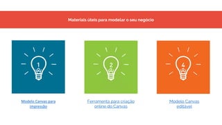 Modelo Canvas para
impressão
Ferramenta para criação
online do Canvas
Modelo Canvas
editável
Materiais úteis para modelar o seu negócio
 