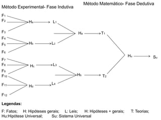 Observaçãodos fatos; 
