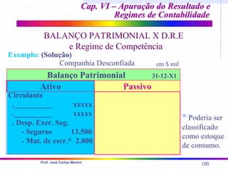 100
Prof. José Carlos Marion
Cap. VI – Apuração do Resultado e
Cap. VI – Apuração do Resultado e
Regimes de Contabilidade
Regimes de Contabilidade
BALANÇO PATRIMONIAL X D.R.E
e Regime de Competência
Exemplo: (Solução)
* Poderia ser
classificado
como estoque
de consumo.
Companhia Desconfiada
Ativo Passivo
Balanço Patrimonial 31-12-X1
Circulante
.__________ xxxxx
.__________ xxxxx
. Desp. Exer. Seg.
- Seguros 13.500
- Mat. de escr.* 2.000
em $ mil
 