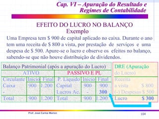 104
Prof. José Carlos Marion
Cap. VI – Apuração do Resultado e
Cap. VI – Apuração do Resultado e
Regimes de Contabilidade
Regimes de Contabilidade
EFEITO DO LUCRO NO BALANÇO
Exemplo
Uma Empresa tem $ 900 de capital aplicado no caixa. Durante o ano
tem uma receita de $ 800 a vista, por prestação de serviços e uma
despesa de $ 500. Apure-se o lucro e observe os efeitos no balanço,
sabendo-se que não houve distribuição de dividendos.
Balanço Patrimonial (após a apuração do Lucro)
ATIVO PASSIVO E PL
Circulante Início Final P. Líquido Início Final
Caixa 900 1.200 Capital 900 900
- Lucros Ac. - 300
300
Total 900 1.200 Total 900 1.200
DRE (Apuração
do Lucro)
Receita
a vista $ 800
(-) Despesas $ 500
Lucro $ 300
$ 300
 