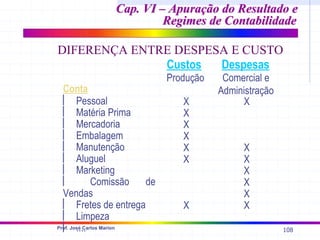 108
Prof. José Carlos Marion
Conta
 Pessoal
 Matéria Prima
 Mercadoria
 Embalagem
 Manutenção
 Aluguel
 Marketing
 Comissão de
Vendas
 Fretes de entrega
 Limpeza
 ....
Custos
X
X
X
X
X
X
X
Produção
Despesas
X
X
X
X
X
X
X
Comercial e
Administração
Cap. VI – Apuração do Resultado e
Cap. VI – Apuração do Resultado e
Regimes de Contabilidade
Regimes de Contabilidade
DIFERENÇA ENTRE DESPESA E CUSTO
 