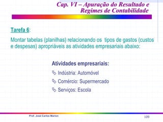 109
Prof. José Carlos Marion
Atividades empresariais:
ª Indústria: Automóvel
ª Comércio: Supermercado
ª Serviços: Escola
Tarefa 6:
Montar tabelas (planilhas) relacionando os tipos de gastos (custos
e despesas) apropriáveis as atividades empresariais abaixo:
Cap. VI – Apuração do Resultado e
Cap. VI – Apuração do Resultado e
Regimes de Contabilidade
Regimes de Contabilidade
 