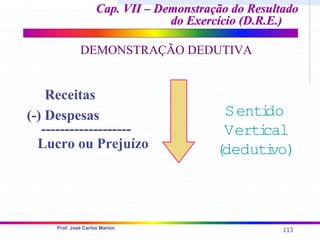 113
Prof. José Carlos Marion
Cap. VII – Demonstração do Resultado
Cap. VII – Demonstração do Resultado
do Exercício (D.R.E.)
do Exercício (D.R.E.)
DEMONSTRAÇÃO DEDUTIVA
Receitas
(-) Despesas
-------------------
Lucro ou Prejuízo
Senti
do
Verti
cal
(
deduti
vo)
 
