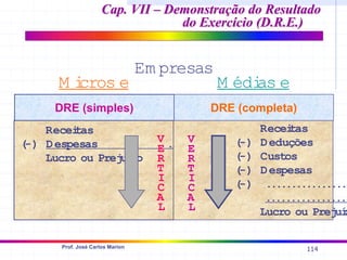 114
Prof. José Carlos Marion
Cap. VII – Demonstração do Resultado
Cap. VII – Demonstração do Resultado
do Exercício (D.R.E.)
do Exercício (D.R.E.)
Em presas
M i
cros e
Pequenas
M édi
as e
Grandes
DRE (simples)
Recei
tas
(
-) Despesas .
Lucro ou Prejuí
zo
V
E
R
T
I
C
A
L
DRE (completa)
Recei
tas
(
-) Deduções
(
-) Custos
(
-) Despesas
(
-) ................
................
Lucro ou Prejuí
z
V
E
R
T
I
C
A
L
 