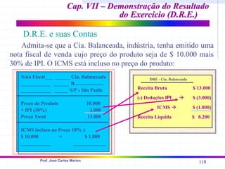 118
Prof. José Carlos Marion
Cap. VII – Demonstração do Resultado
Cap. VII – Demonstração do Resultado
do Exercício (D.R.E.)
do Exercício (D.R.E.)
D.R.E. e suas Contas
Admita-se que a Cia. Balanceada, indústria, tenha emitido uma
nota fiscal de venda cujo preço do produto seja de $ 10.000 mais
30% de IPI. O ICMS está incluso no preço do produto:
Nota Fiscal___ ______ Cia. Balanceada
____________ ______ R.......................
____________ _____ S/P - São Paulo
Preço do Produto 10.000
+ IPI (30%) 3.000
Preço Total 13.000
ICMS incluso no Preço 18% x
$ 10.000 = $ 1.800
____________ _____________
DRE - Cia. Balanceada
Receita Bruta $ 13.000
(-) Deduções IPI Æ $ (3.000)
ICMS Æ $ (1.800)
Receita Líquida $ 8.200
 