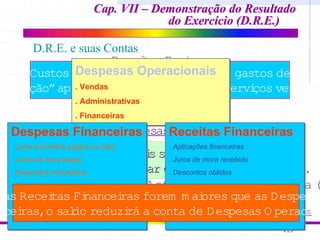 119
Prof. José Carlos Marion
Recei
tas Bruta
(
-) Deduções da Recei
ta
= Recei
ta Lí
qui
da
(
-) Custos das Vendas
= Lucro Bruto
(
-) Despesas O peraci
onai
s
= Lucro O peraci
onal
(
-) Despesas não O peraci
onai
s
+ Recei
tas não O peraci
onai
s
= Lucro Antes do Im posto de Renda (
L
(
-) Provi
são para Im posto de Renda
= Lucro Depoi
s do Im posto de Renda
Despesas O peraci
onai
s são os gastos i
ncorri
dos
Despesas O peraci
onai
s são os gastos i
ncorri
dos
para:vender,adm i
ni
strar e fi
nanci
ar as operações.
para:vender,adm i
ni
strar e fi
nanci
ar as operações.
Custos das Vendas representam os gastos de
produção”apropri
ados aos produtos ou servi
ços vendi
do
Despesas Operacionais
. Vendas
. Administrativas
. Financeiras
Despesas Operacionais
. Vendas
. Administrativas
. Financeiras
Despesas Financeiras
. Juros incorridos (pagos ou não)
. Juros de mora pagos
. Descontos concedidos
. Comissões bancárias
. Correção monetária sobre empréstimos
. CPMF
. .......
Despesas Financeiras
. Juros incorridos (pagos ou não)
. Juros de mora pagos
. Descontos concedidos
. Comissões bancárias
. Correção monetária sobre empréstimos
. CPMF
. .......
Receitas Financeiras
. Aplicações financeiras
. Juros de mora recebido
. Descontos obtidos
. .......
Receitas Financeiras
. Aplicações financeiras
. Juros de mora recebido
. Descontos obtidos
. .......
as Recei
tas Fi
nancei
ras forem m ai
ores que as Despesas
ncei
ras,o sal
do reduzi
rá a conta de Despesas O peraci
on
Cap. VII – Demonstração do Resultado
Cap. VII – Demonstração do Resultado
do Exercício (D.R.E.)
do Exercício (D.R.E.)
D.R.E. e suas Contas
 