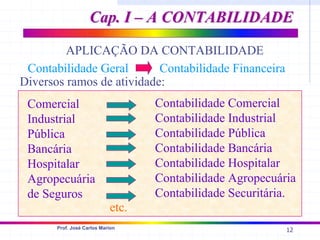 12
Prof. José Carlos Marion
APLICAÇÃO DA CONTABILIDADE
Diversos ramos de atividade:
Comercial
Industrial
Pública
Bancária
Hospitalar
Agropecuária
de Seguros
Contabilidade Comercial
Contabilidade Industrial
Contabilidade Pública
Contabilidade Bancária
Contabilidade Hospitalar
Contabilidade Agropecuária
Contabilidade Securitária.
etc.
Contabilidade Geral Contabilidade Financeira
Cap. I – A CONTABILIDADE
Cap. I – A CONTABILIDADE
 