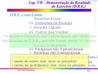 120
Prof. José Carlos Marion
Recei
tas Bruta
(
-) Deduções da Recei
ta
= Recei
ta Lí
qui
da
(
-) Custos das Vendas
= Lucro Bruto
(
-) Despesas O peraci
onai
s
= Lucro O peraci
onal
(
-) Despesas não O peraci
onai
s
+ Recei
tas não O peraci
onai
s
= Lucro Antes do Im posto de Renda (
L
(
-) Provi
são para Im posto de Renda
= Lucro Depoi
s do Im posto de Renda
Despesas e Recei
tas não O peraci
onai
s são vari
ações
regi
stradas na D.
R.
E.
,que não fazem parte do objeto
Soci
alda Em presa
Ganhos ou Perdas ocorri
dos com venda de Perm an
•venda de ações (
com l
ucro ou prejuí
zo)
;
• venda de i
m obi
l
i
zados (
com l
ucro ou prejuí
zo
Cap. VII – Demonstração do Resultado
Cap. VII – Demonstração do Resultado
do Exercício (D.R.E.)
do Exercício (D.R.E.)
D.R.E. e suas Contas
 
