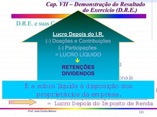 121
Prof. José Carlos Marion
Recei
tas Bruta
(
-) Deduções da Recei
ta
= Recei
ta Lí
qui
da
(
-) Custos das Vendas
= Lucro Bruto
(
-) Despesas O peraci
onai
s
= Lucro O peraci
onal
(
-) Despesas não O peraci
onai
s
+ Recei
tas não O peraci
onai
s
= Lucro Antes do Im posto de Renda (
L
(
-) Provi
são para Im posto de Renda
= Lucro Depoi
s do Im posto de Renda
D.R.E. e suas Contas
Lucro Depois do I.R.
(-) Doações e Contribuições
(-) Participações
= LUCRO LÍQUIDO
Ð
RETENÇÕES
DIVIDENDOS
É a sobra l
í
qui
da à di
sposi
ção dos
propri
etári
os da em presa.
Cap. VII – Demonstração do Resultado
Cap. VII – Demonstração do Resultado
do Exercício (D.R.E.)
do Exercício (D.R.E.)
 