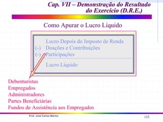 123
Prof. José Carlos Marion
Cap. VII – Demonstração do Resultado
Cap. VII – Demonstração do Resultado
do Exercício (D.R.E.)
do Exercício (D.R.E.)
Como Apurar o Lucro Líquido
Lucro Depois do Imposto de Renda
(-) Doações e Contribuições
(-) Participações
Lucro Líquido
Debenturistas
Empregados
Administradores
Partes Beneficiárias
Fundos de Assistência aos Empregados
 