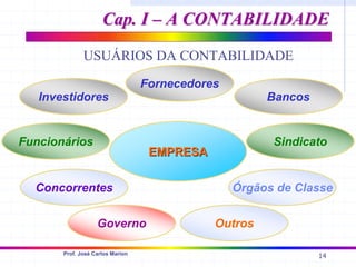14
Prof. José Carlos Marion
USUÁRIOS DA CONTABILIDADE
EMPRESA
EMPRESA
Investidores
Fornecedores
Bancos
Governo
Sindicato
Funcionários
Órgãos de Classe
Concorrentes
Outros
Cap. I – A CONTABILIDADE
Cap. I – A CONTABILIDADE
 