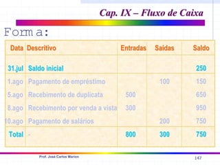 147
Prof. José Carlos Marion
Form a:
Data
Data Descritivo
Descritivo Entradas
Entradas Saídas
Saídas Saldo
Saldo
31.jul
31.jul
1.ago
5.ago
8.ago
10.ago
Total
Total
Saldo inicial
Saldo inicial
Pagamento de empréstimo
Recebimento de duplicata
Recebimento por venda a vista
Pagamento de salários
-
500
300
800
800
100
200
300
300
250
250
150
650
950
750
750
750
Cap. IX – Fluxo de Caixa
Cap. IX – Fluxo de Caixa
 