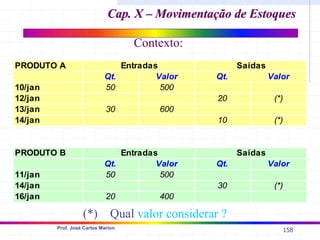 158
Prof. José Carlos Marion
Cap. X – Movimentação de Estoques
Cap. X – Movimentação de Estoques
Contexto:
(*) Qual valor considerar ?
PRODUTO A Entradas Saídas
Qt. Valor Qt. Valor
10/jan 50 500
12/jan 20 (*)
13/jan 30 600
14/jan 10 (*)
PRODUTO B Entradas Saídas
Qt. Valor Qt. Valor
11/jan 50 500
14/jan 30 (*)
16/jan 20 400
 