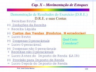 159
Prof. José Carlos Marion
Cap. X – Movimentação de Estoques
Cap. X – Movimentação de Estoques
Demonstração de Resultados do Exercício (D.R.E.)
D.R.E. e suas Contas
Recei
tas Bruta
(
-) Deduções da Recei
ta
= Recei
ta Lí
qui
da
(
-) Custos das Vendas (
Produtos, M ercadori
as)
= Lucro Bruto
(
-) Despesas O peraci
onai
s
= Lucro O peraci
onal
(
-) Despesas não O peraci
onai
s
+ Recei
tas não O peraci
onai
s
= Lucro Antes do Im posto de Renda (
LAIR)
(
-) Provi
são para Im posto de Renda
= Lucro Depoi
s do Im posto de Renda
Qual Custo
Considerar?
 