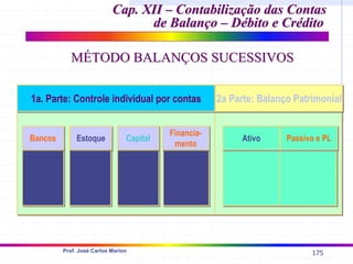 175
Prof. José Carlos Marion
Cap. XII –
Cap. XII – Contabilização das Contas
Contabilização das Contas
de Balanço – Débito e Crédito
de Balanço – Débito e Crédito
MÉTODO BALANÇOS SUCESSIVOS
MÉTODO BALANÇOS SUCESSIVOS
1a. Parte: Controle individual por contas
1a. Parte: Controle individual por contas 2a Parte: Balanço Patrimonial
2a Parte: Balanço Patrimonial
Bancos
Bancos Estoque
Estoque Capital
Capital Financia-
mento
Financia-
mento Ativo
Ativo Passivo e PL
Passivo e PL
 