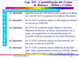 179
Prof. José Carlos Marion
Cap. XII –
Cap. XII – Contabilização das Contas
Contabilização das Contas
de Balanço – Débito e Crédito
de Balanço – Débito e Crédito
1a. Operação: Depósito inicial de $ 300.000 por sócio no Banco do Brasil
S.A., em 02-12-X1 (a empresa é formada por três sócios).
2a. Operação: Em 10-12-X1 a empresa adquire a vista (paga em cheque),
um veículo por $ 800.000.
3a. Operação: Em 12-12-X1 a empresa adquire Móveis e Utensílios
Máquinas de Escrever, de Somar, Escrivaninhas, etc.) a
prazo, com pagamentos em seis parcelas iguais de
$ 20.000, mediante a emissão de uma Nota Promissória.
4a. Operação: Em 15-12-X1 a empresa adquire um financiamento, por
três anos, no valor de $ 200.000
5a. Operação: Em 31-12-X1 a empresa adquiriu Materiais de Escritório
(lápis, clipes, grampeadores e outros) por $ 50.000. Metade
Desse material foi pago a vista e o restante em 60 dias.
O
P
E
R
A
Ç
Õ
E
S
Fazendo os lançamentos conhecidos de uma outra forma.
 