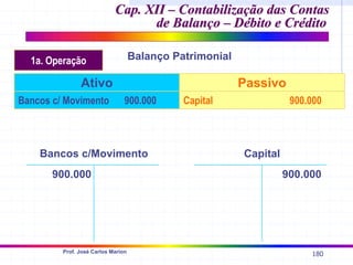 180
Prof. José Carlos Marion
Cap. XII –
Cap. XII – Contabilização das Contas
Contabilização das Contas
de Balanço – Débito e Crédito
de Balanço – Débito e Crédito
Balanço Patrimonial
Ativo Passivo
Bancos c/ Movimento 900.000 Capital 900.000
Capital
900.000
Bancos c/Movimento
900.000
1a. Operação
 