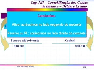 181
Prof. José Carlos Marion
Capital
900.000
Bancos c/Movimento
900.000
Cap. XII –
Cap. XII – Contabilização das Contas
Contabilização das Contas
de Balanço – Débito e Crédito
de Balanço – Débito e Crédito
Balanço Patrimonial
Ativo Passivo
Bancos c/ Movimento 900.000 Capital 900.000
1a. Operação Conclusões:
Ativo: acréscimos no lado esquerdo do razonete
Passivo ou PL: acréscimos no lado direito do razonete
Conclusões:
Ativo: acréscimos no lado esquerdo do razonete
Passivo ou PL: acréscimos no lado direito do razonete
 